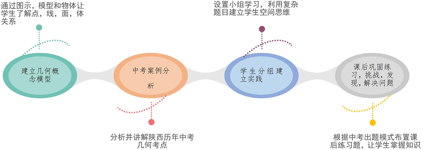 西安佳成補(bǔ)習(xí)學(xué)校_西安高考補(bǔ)習(xí),西安初三補(bǔ)習(xí),高三全日制補(bǔ)習(xí),初三全日制補(bǔ)習(xí),高三復(fù)讀補(bǔ)習(xí)學(xué)校